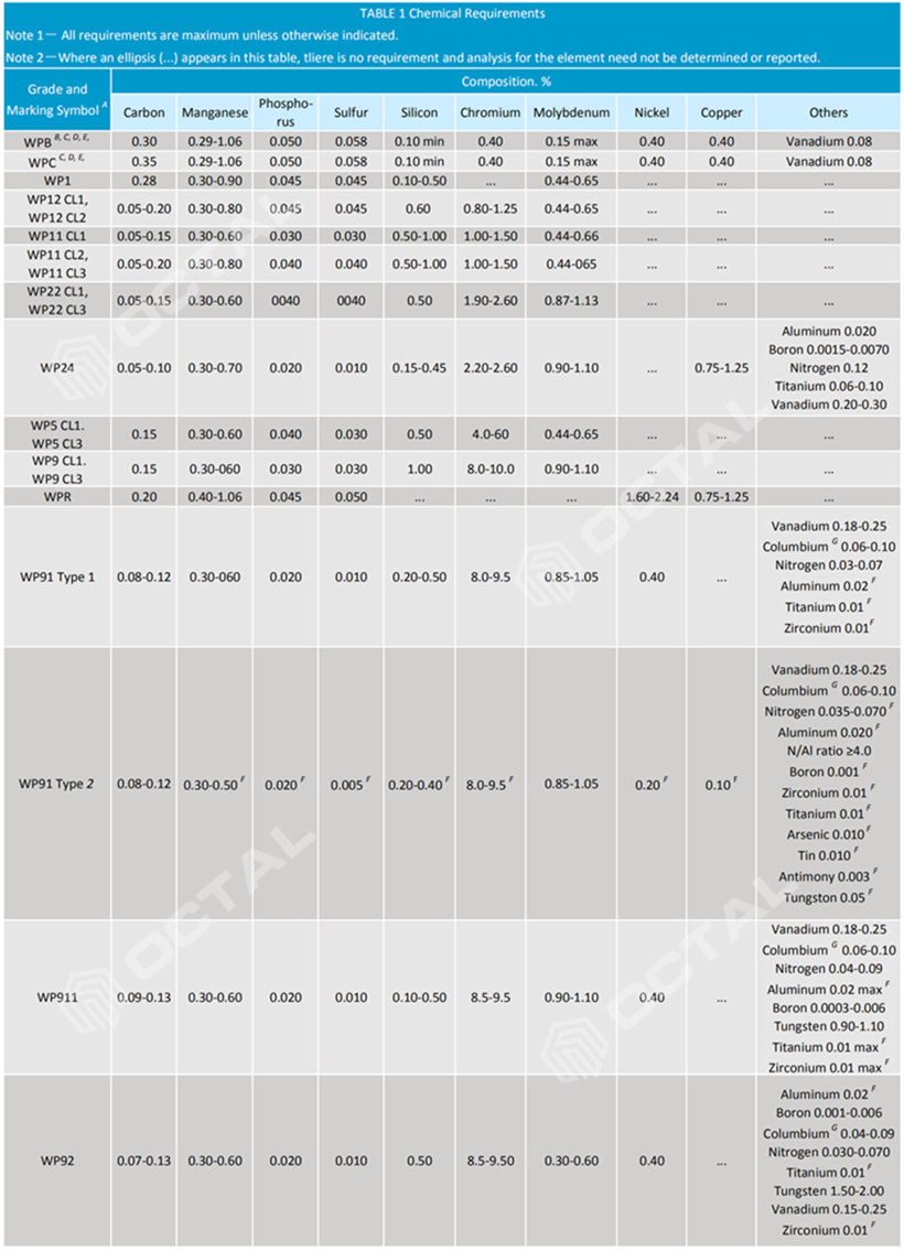 Лист данных фитингов ASTM A234 WP