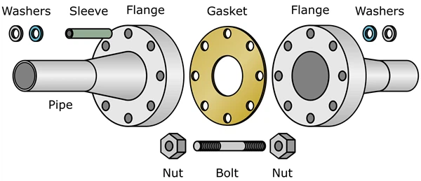 В чем разница между фланцами ASME B16.5, ASME B16.47 серии A, серии B и API 605?